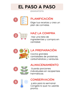 como se hace batchcooking